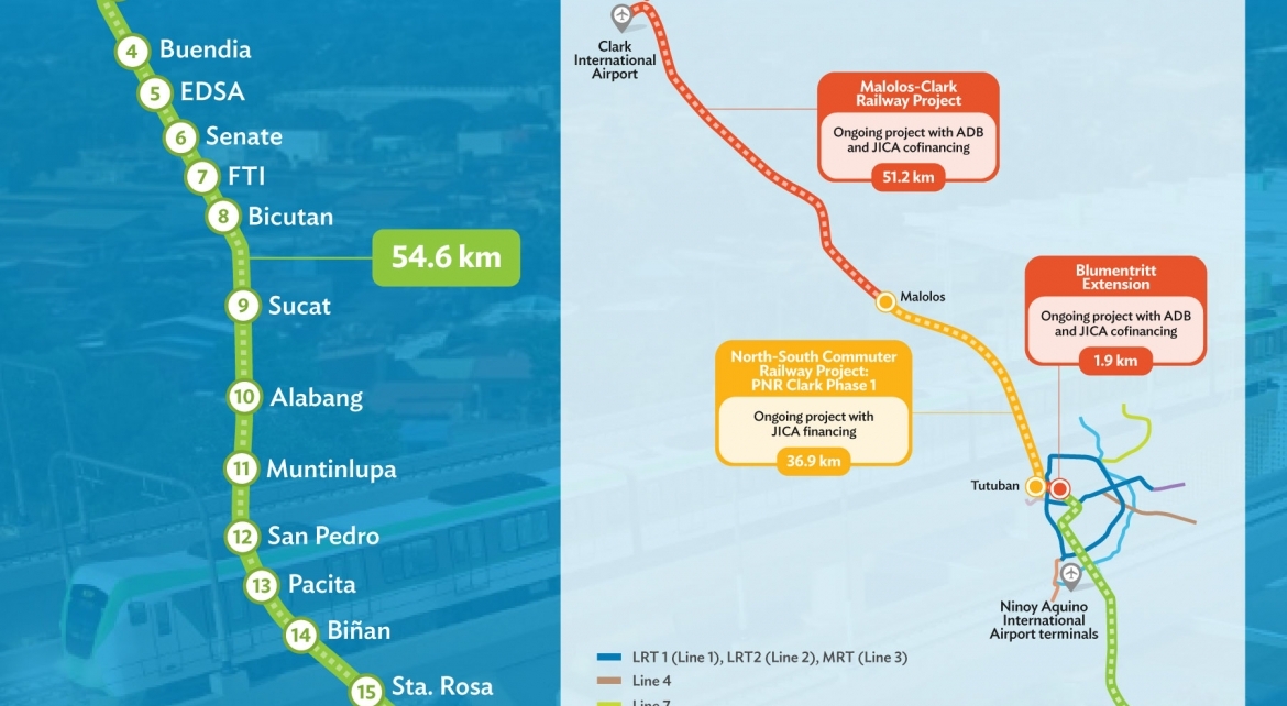Dự án South Commuter Railway – Philippines - VĨNH HƯNG JSC