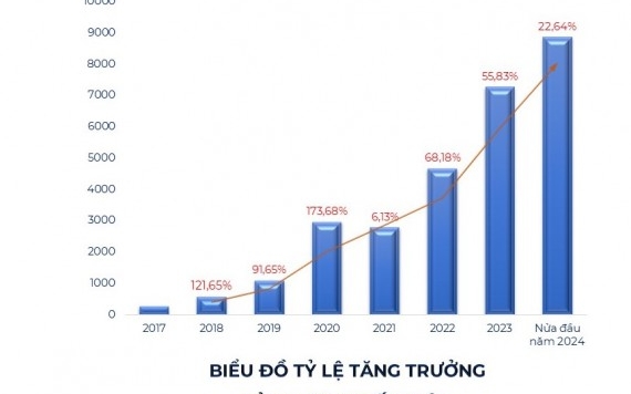 Nhà máy Vĩnh Hưng IP: Lập kỷ lục sản lượng trong 6 thán - VĨNH HƯNG JSC